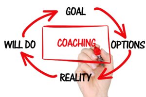 A hand holding a red marker draws a rectangular box labeled “COACHING” in the center, with four curved red arrows forming a continuous loop around it. The arrows connect four black text labels in a clockwise order: “GOAL” at the top, “OPTIONS” on the right, “REALITY” at the bottom, and “WILL DO” on the left, illustrating a cyclical coaching process.